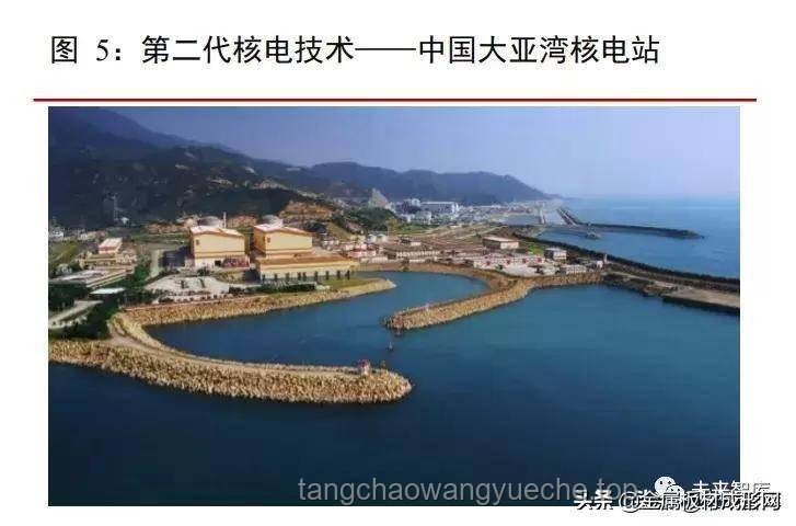 已经掌握独立建造第三代核电站技术的国家深度分析